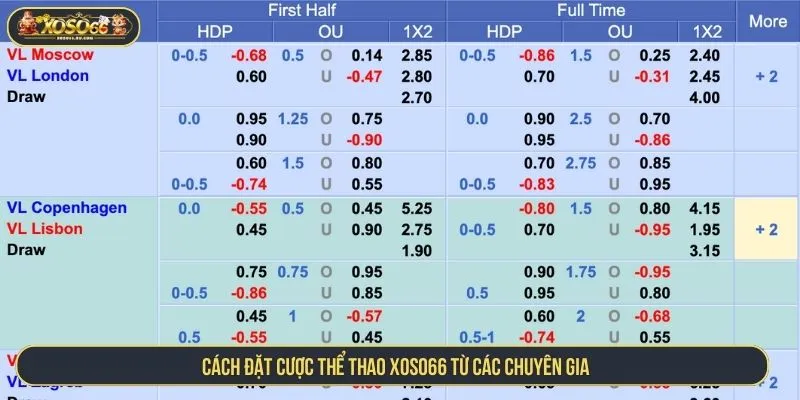 Cách đặt cược thể thao XOSO66 từ các chuyên gia
