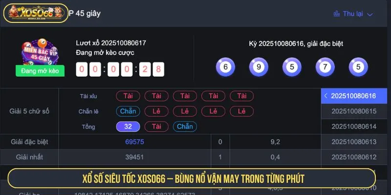 Xổ Số Siêu Tốc Xoso66 Bùng Nổ Vận May Trong Từng Phút Xổ Số Siêu Tốc